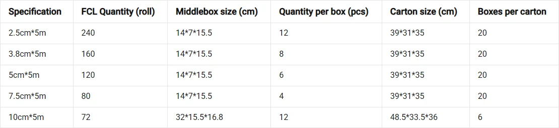 therapeutic tape packaging therapeutic tape packaging